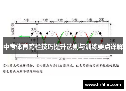 中考体育跨栏技巧提升法则与训练要点详解